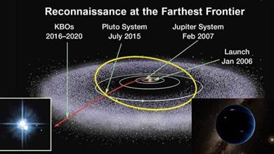 冥王星軌道外還有一個引力源已成共識，問題在于該天體為何看不見