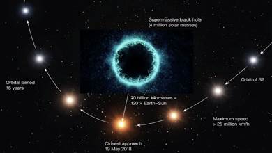 宇宙中最奇異的天體，只進不出的黑洞，是其他宇宙的入口？