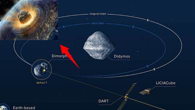 美國科學家：已建立阻止一顆10公里小行星6個月後撞地球的能力