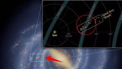 銀河系是否正在解體？美科學家發現：銀河系旋臂已發生「斷裂」