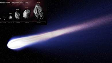 每小時3.5萬公里！科學家發現迄今為止最大彗星，正在朝我們飛來