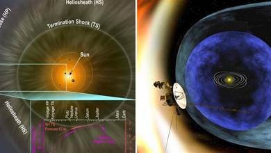 旅行者2號遇阻擋的「火墻」溫度達49427℃，人類能否飛出太陽系？