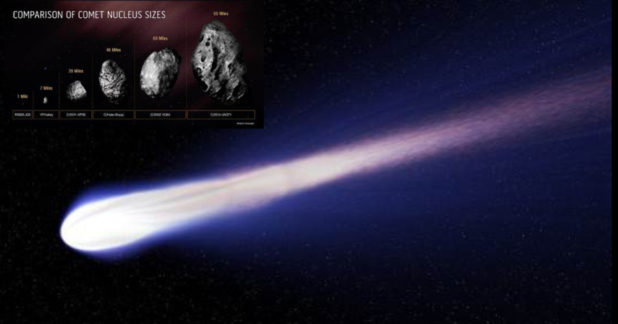 每小時3.5萬公里！科學家發現迄今為止最大彗星，正在朝我們飛來