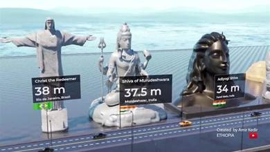 25個世界地標雕像高度對比照，全世界最高的雕像在印度，耗資近45億！