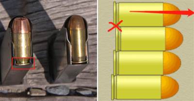 輕武器基礎科普：子彈為什麼會有凸緣、無緣、半凸緣等底緣類型？